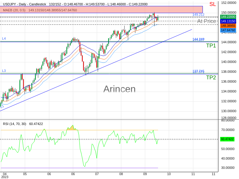 USDJPY@149.212 Chart