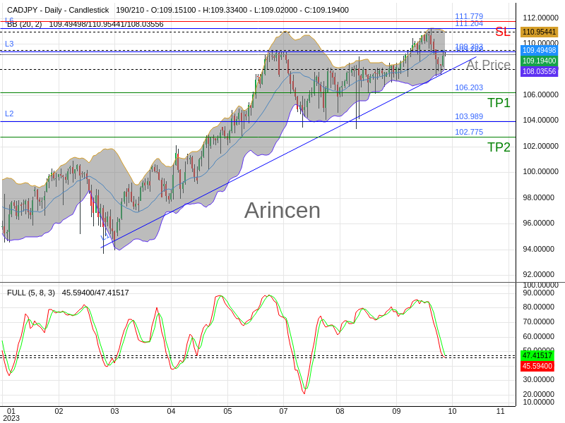 CADJPY@109.189 Chart