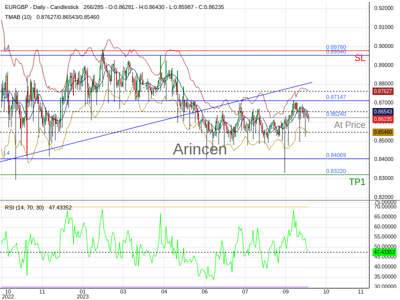 EURGBP@0.8624 Chart