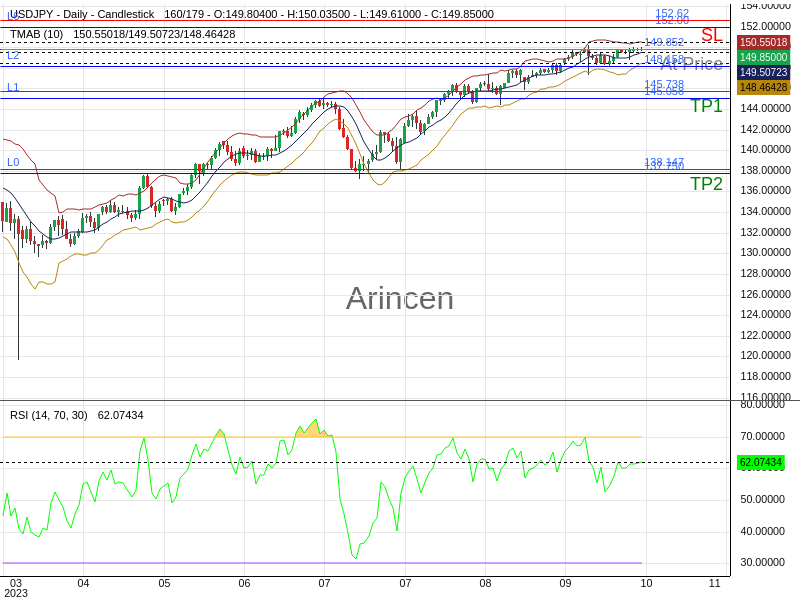 USDJPY@149.852 Chart