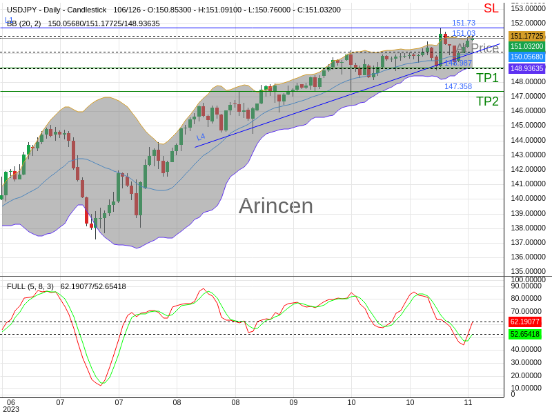 USDJPY@151.028 Chart