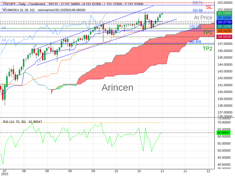 USDJPY@151.497 Chart