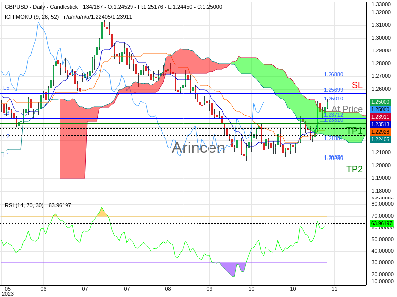 GBPUSD@1.2501 Chart