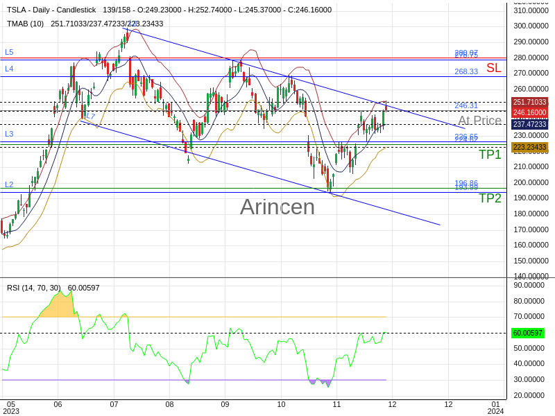 TSLA@246.31 Chart