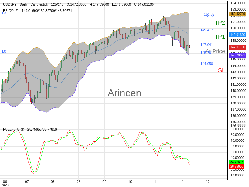 USDJPY@147.041 Chart