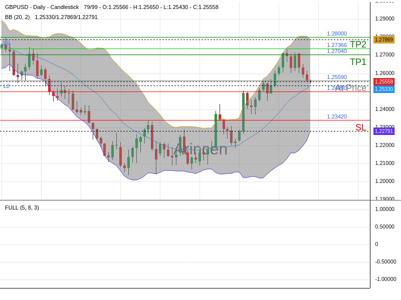 GBPUSD@1.2559 Chart