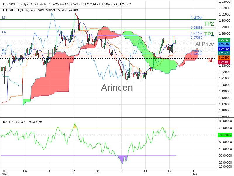 GBPUSD@1.27082 Chart