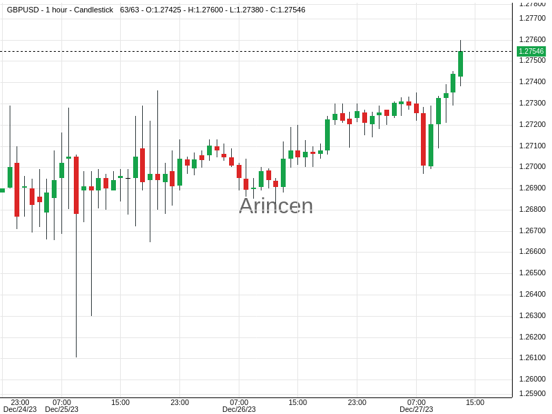 GBPUSD@1.27487 Chart