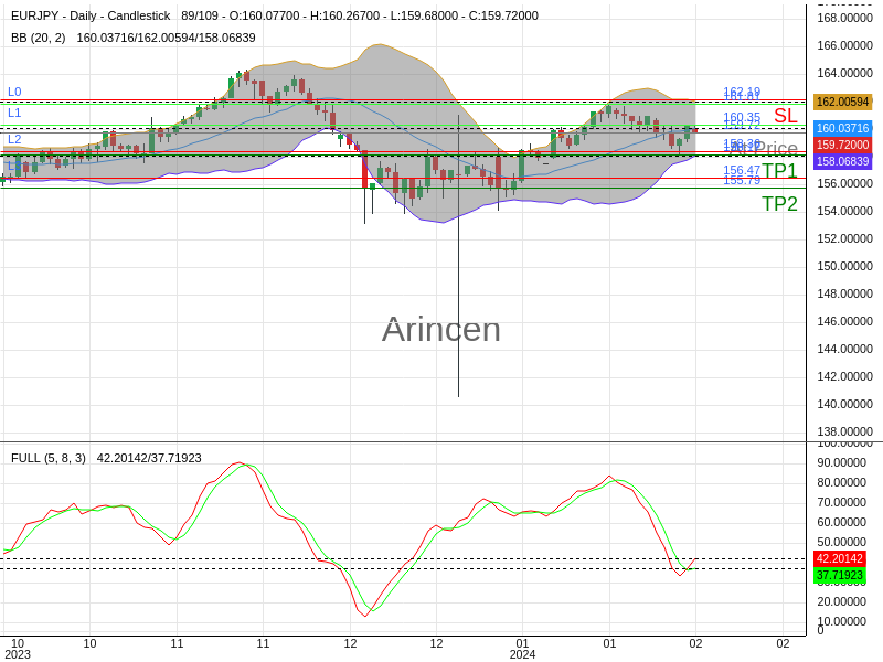 EURJPY@159.718 Chart