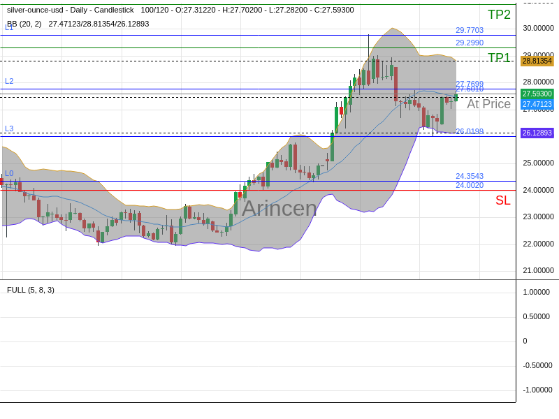 XAGUSD@27.601 Chart