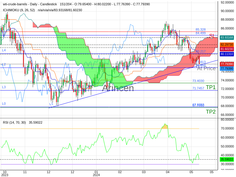 OILUSD@77.813 Chart