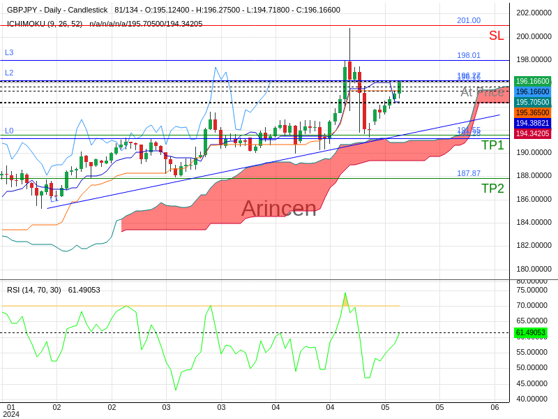 GBPJPY@196.163 Chart