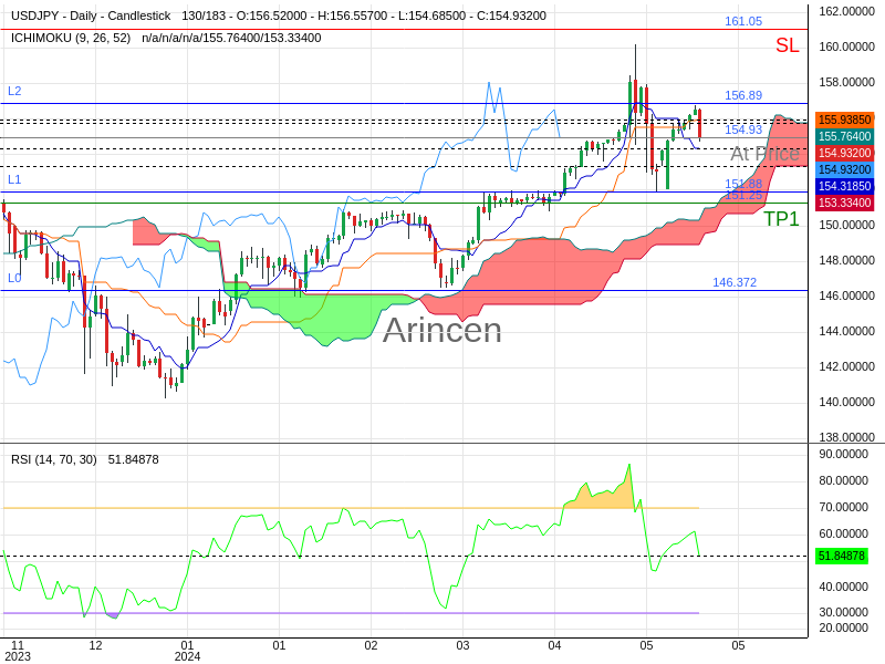 USDJPY@154.932 Chart