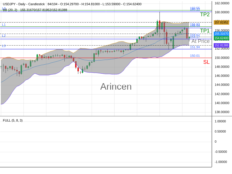 USDJPY@154.62 Chart