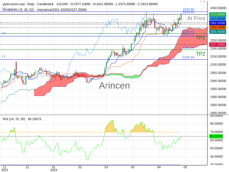 XAUUSD@2414.02 Chart