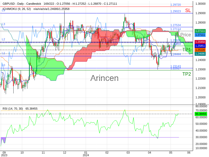 GBPUSD@1.27114 Chart