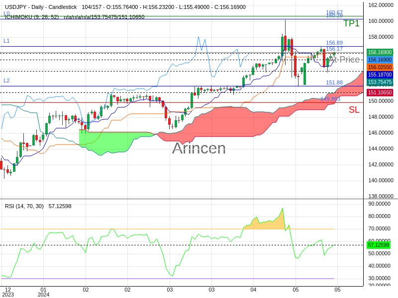 USDJPY@156.174 Chart