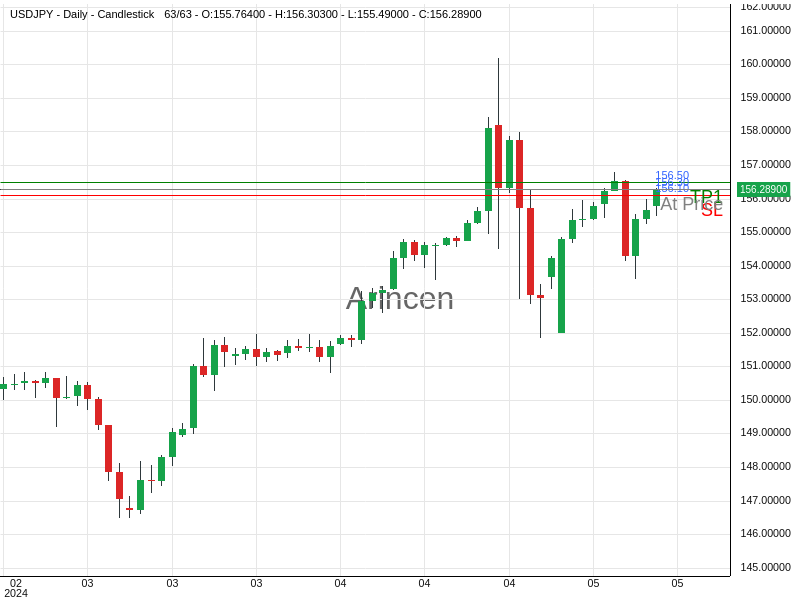 USDJPY@156.298 Chart