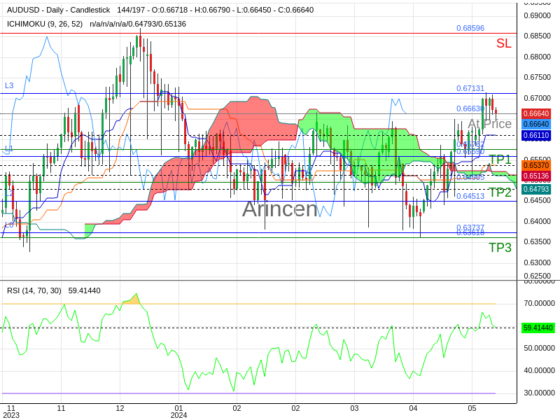 AUDUSD@0.6663 Chart