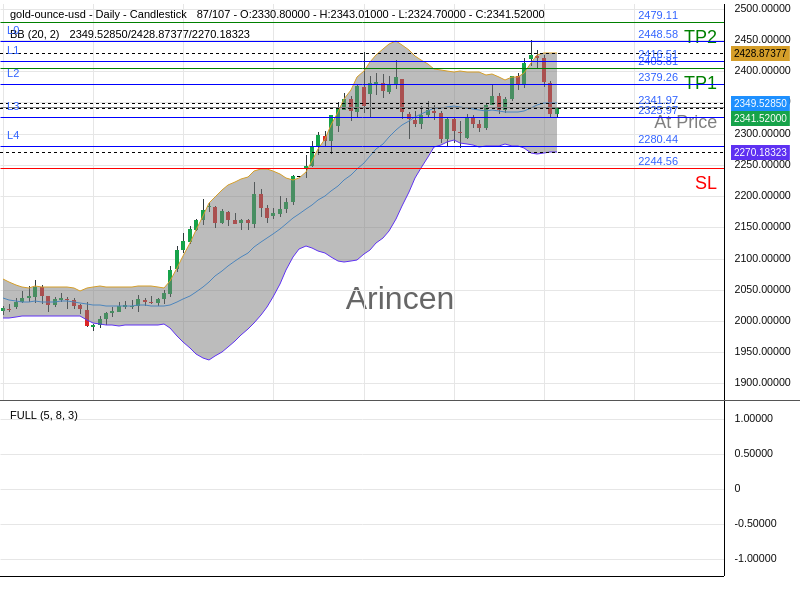 XAUUSD@2341.97 Chart