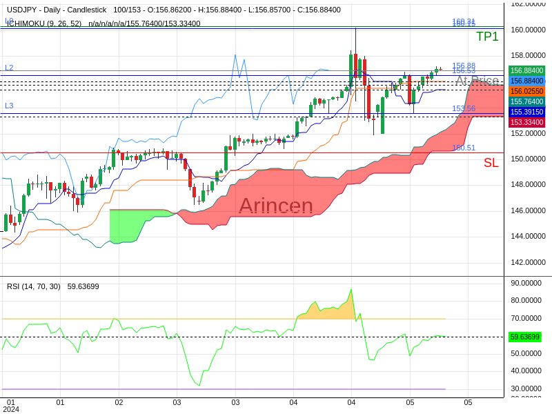 USDJPY@156.883 Chart