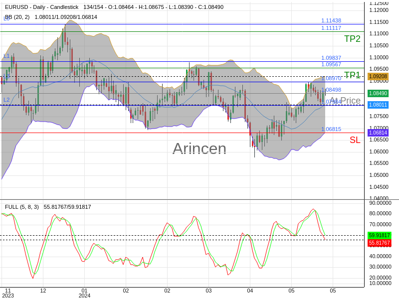 EURUSD@1.08498 Chart