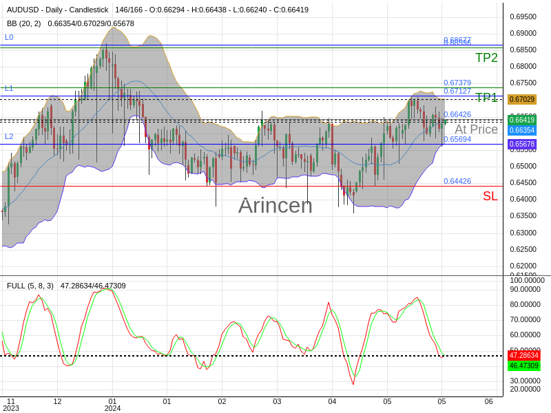 AUDUSD@0.66426 Chart