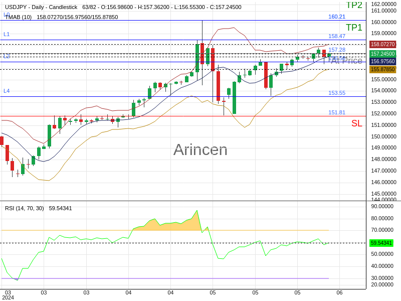 USDJPY@157.285 Chart