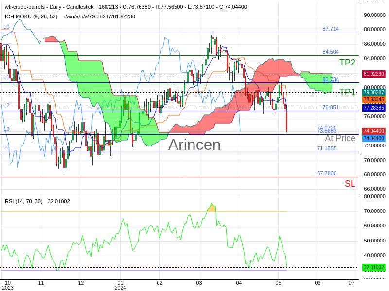 OILUSD@74.072 Chart