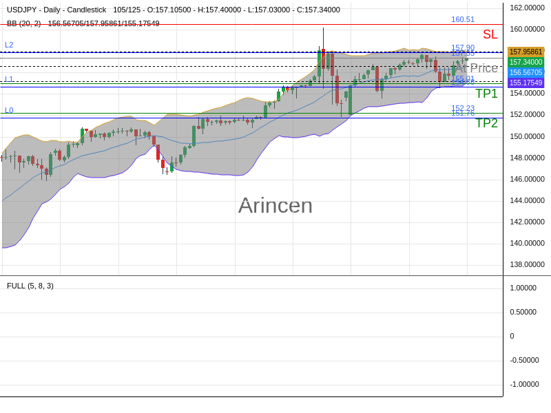 USDJPY@157.354 Chart