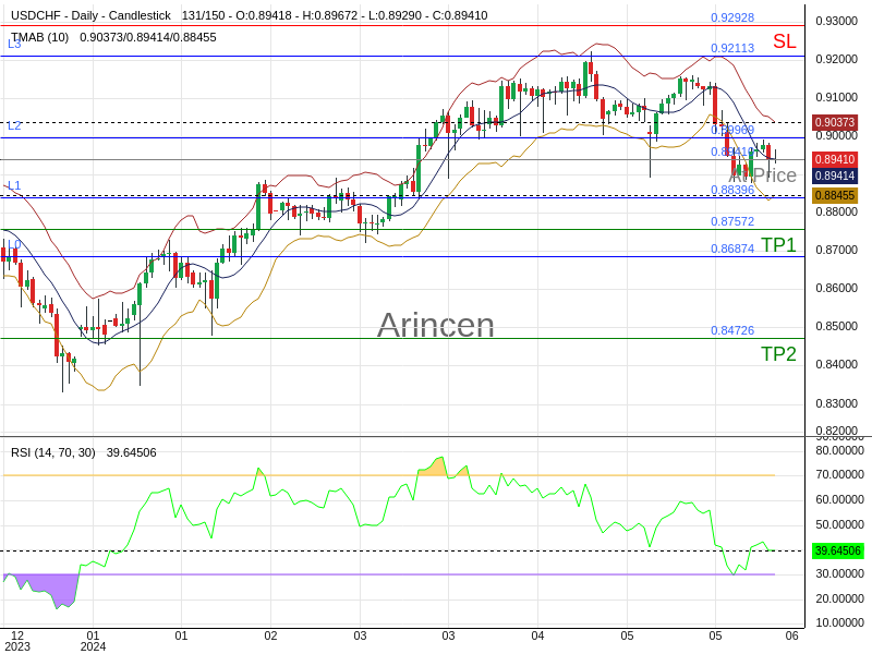 USDCHF@0.8941 Chart