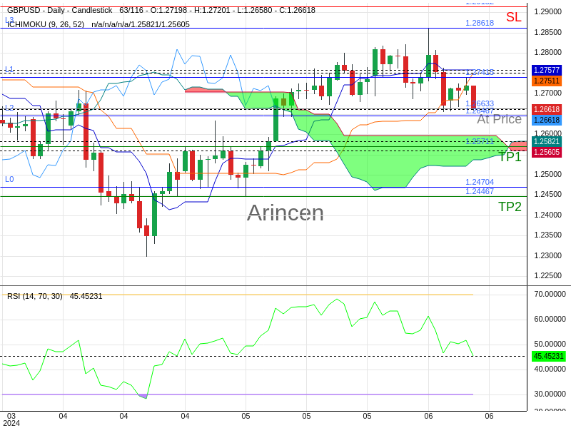 GBPUSD@1.26633 Chart