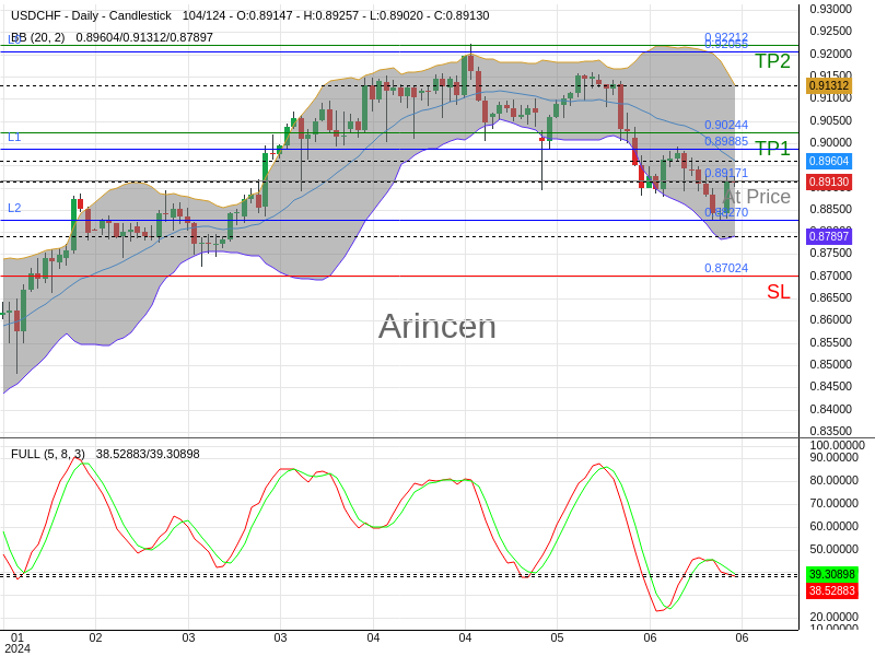 USDCHF@0.89171 Chart