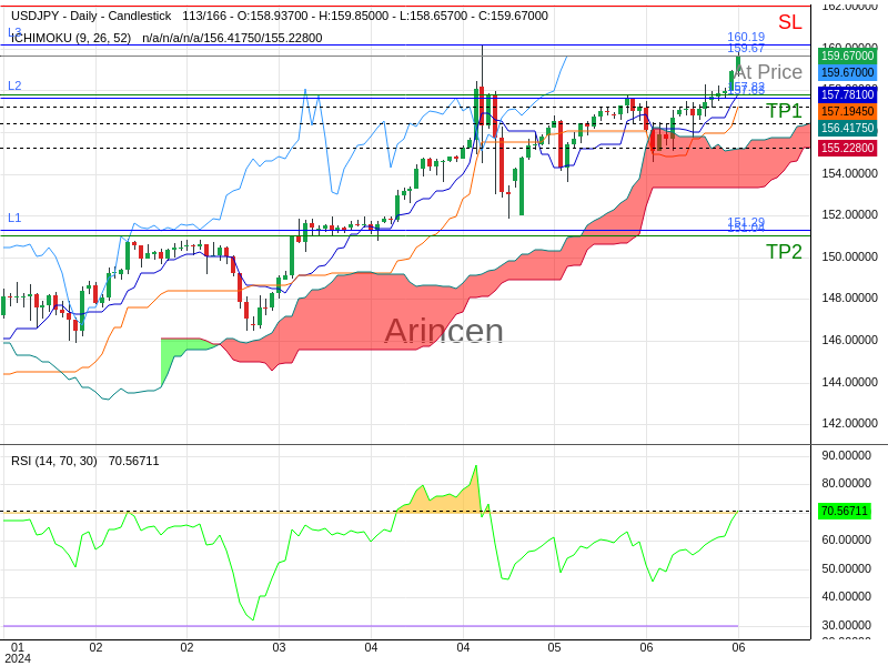 USDJPY@159.668 Chart