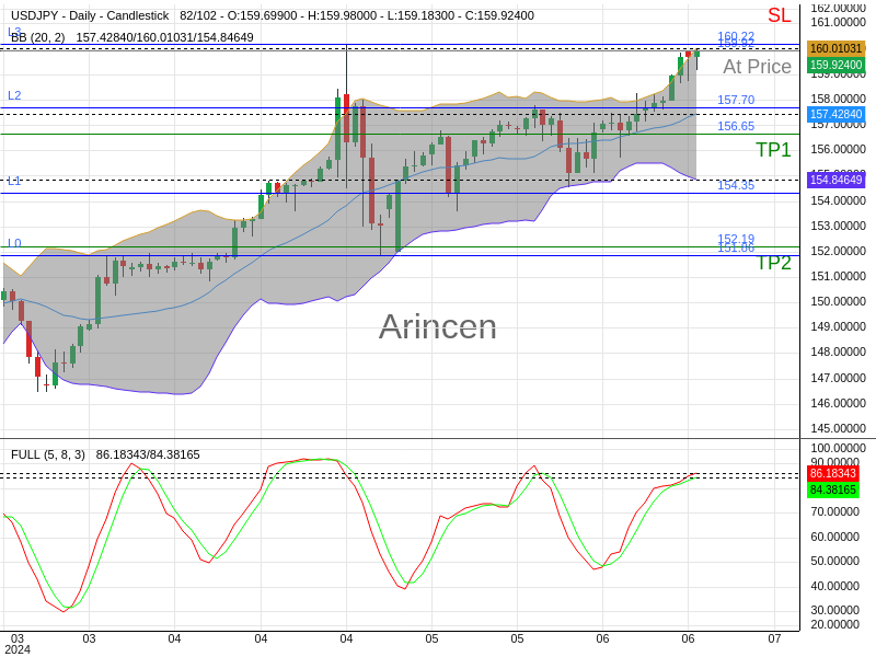 USDJPY@159.924 Chart