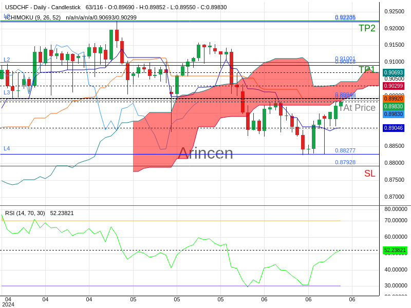 USDCHF@0.8988 Chart