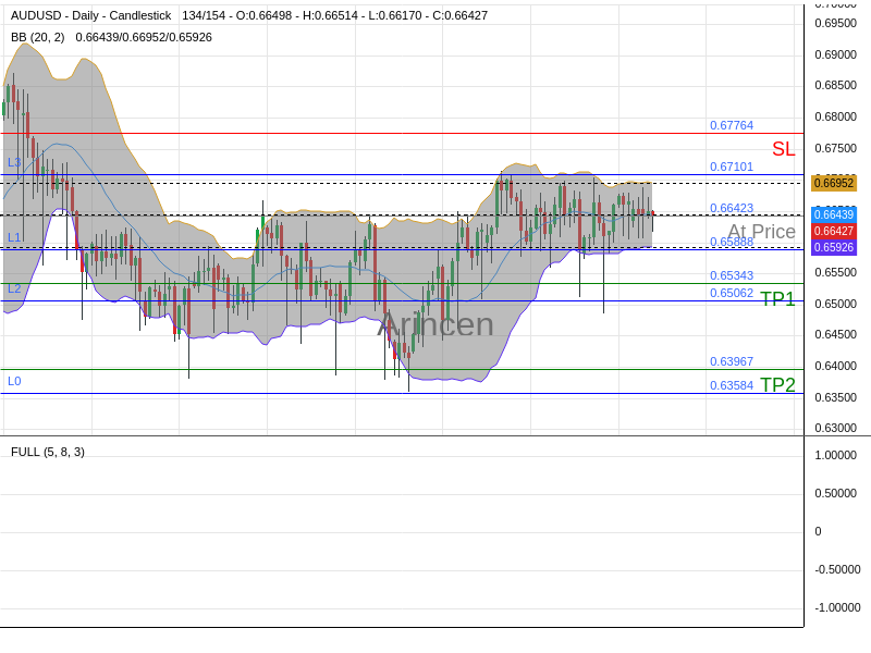 AUDUSD@0.66423 Chart