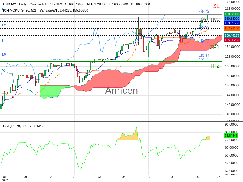 USDJPY@160.838 Chart