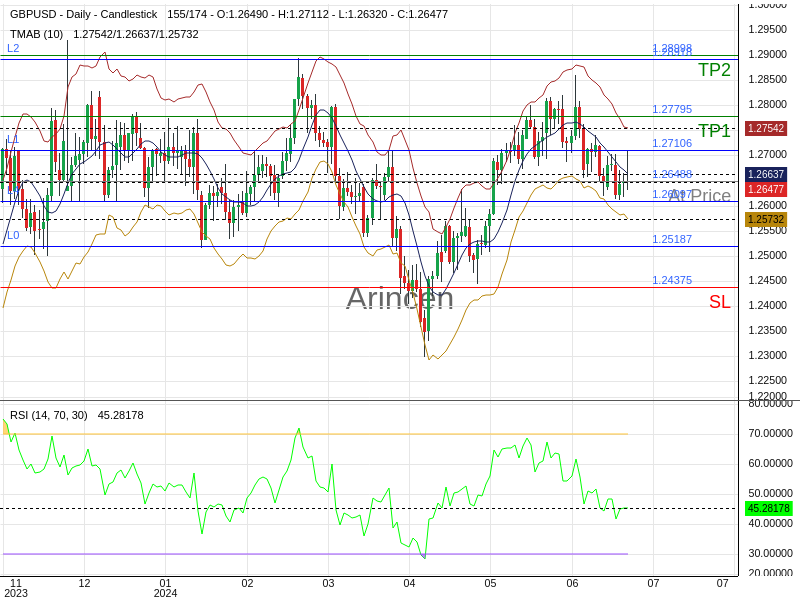 GBPUSD@1.26488 Chart