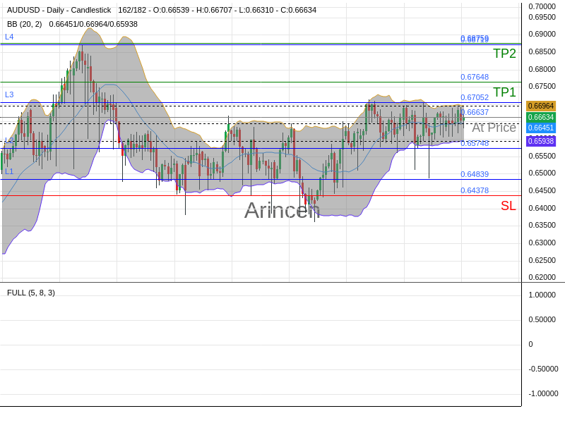 AUDUSD@0.66637 Chart