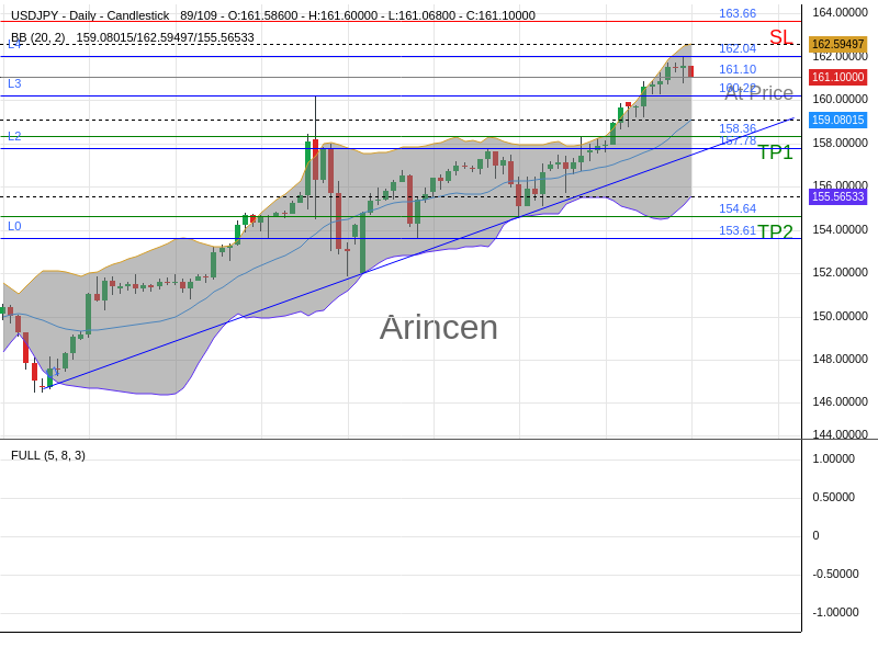 USDJPY@161.1 Chart