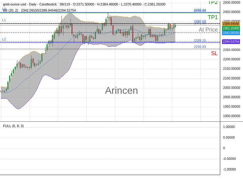 XAUUSD@2381.58 Chart