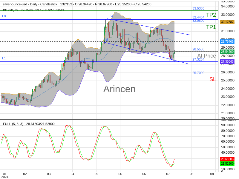 XAGUSD@28.553 Chart