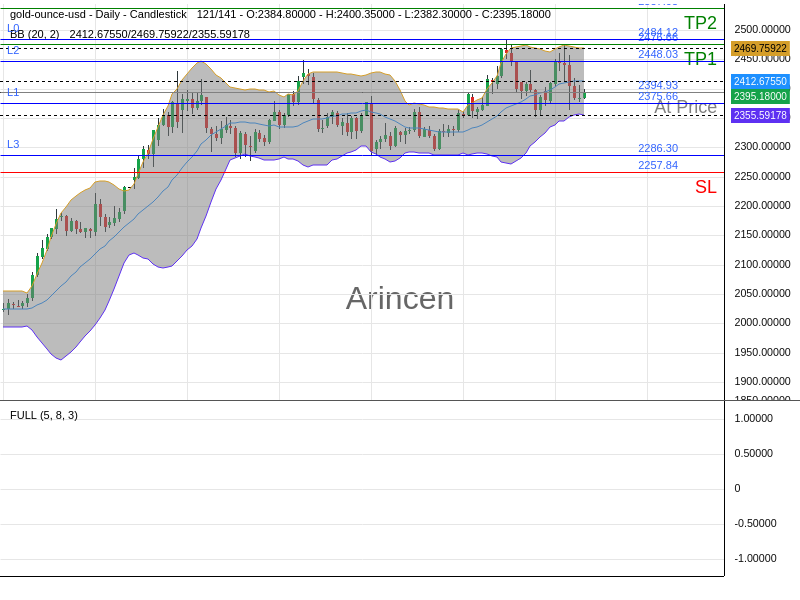 XAUUSD@2394.93 Chart