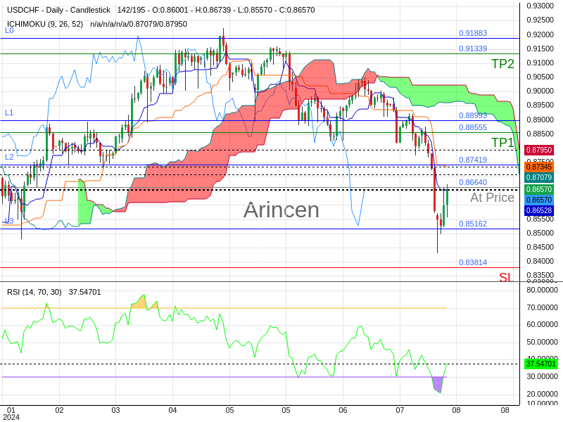 USDCHF@0.8664 Chart