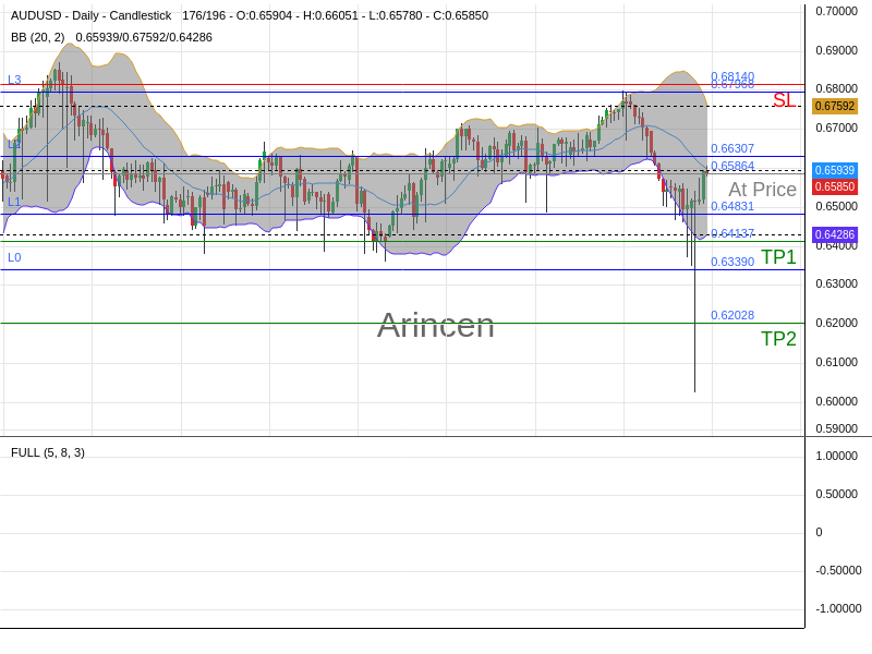 AUDUSD@0.65864 Chart