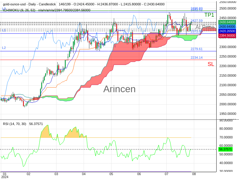 XAUUSD@2427.59 Chart