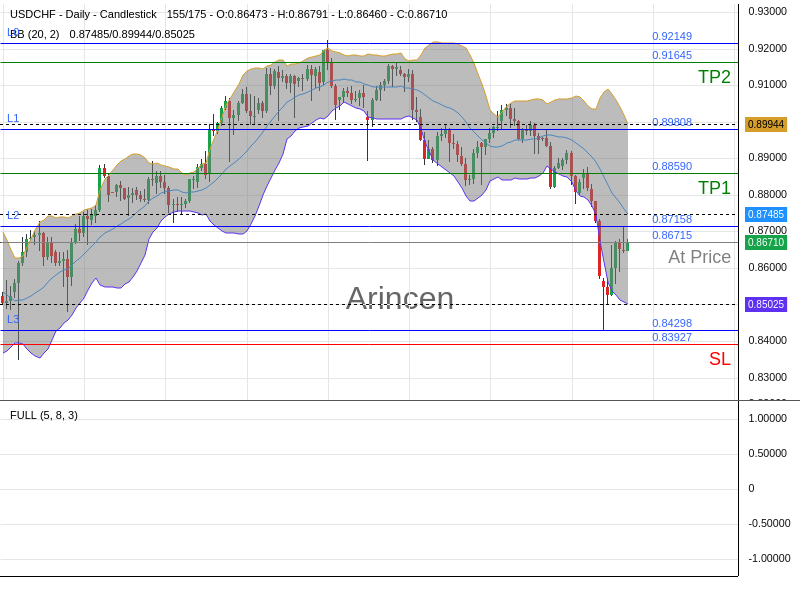 USDCHF@0.86715 Chart