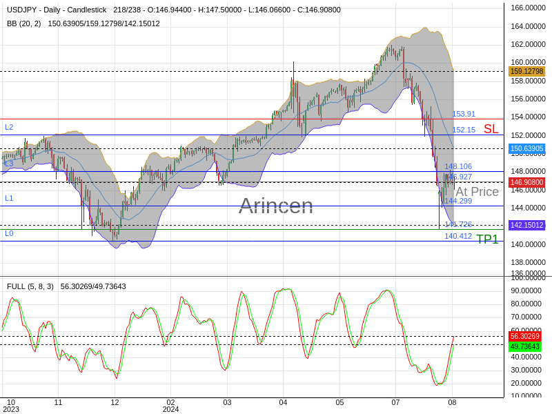 USDJPY@146.927 Chart