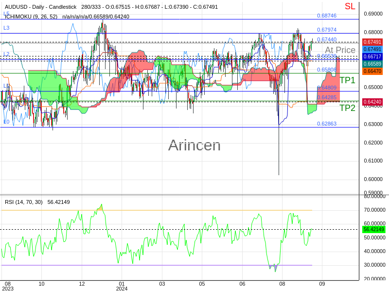 AUDUSD@0.6744 Chart